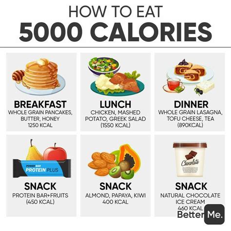 Tips to Control Calories and Change How You Eat