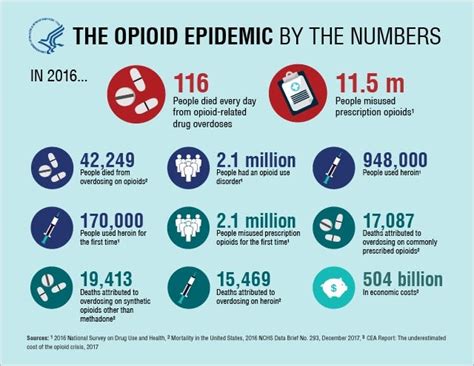 Tips to Curb Your Opioid Cravings - WebMD