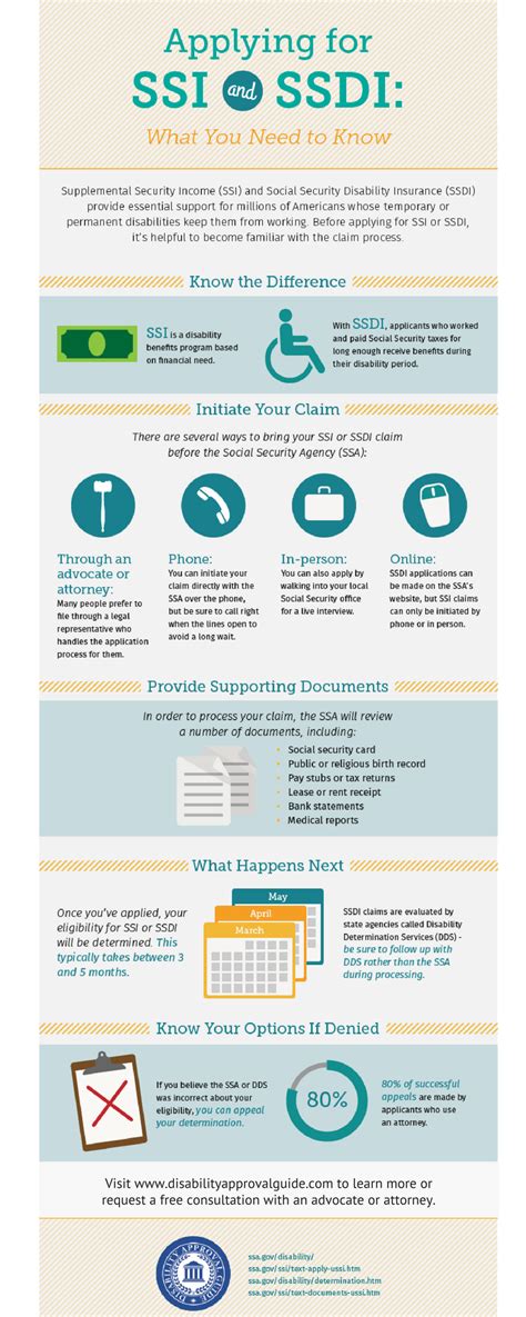 Tips to Help You Apply for SSI and SSDI Benefits by Disability
