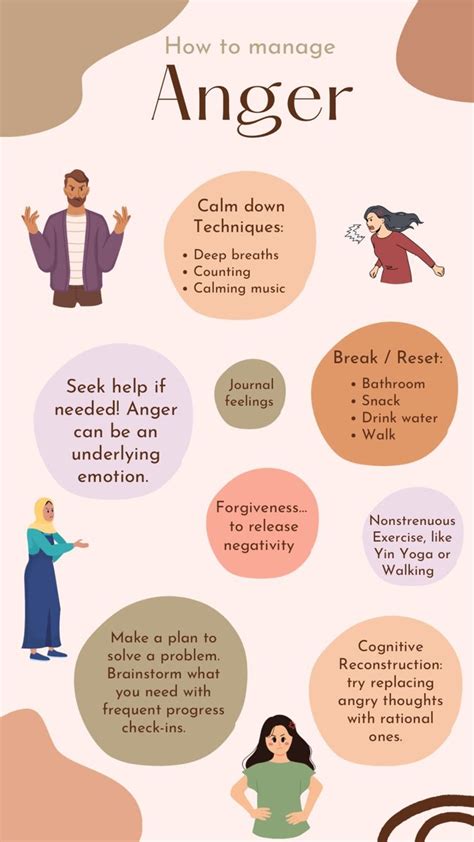 Tips to Manage Your Anger