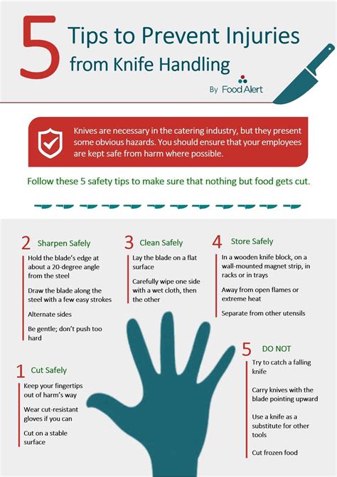 Tips to Prevent Injuries from Knife Handling Food Alert