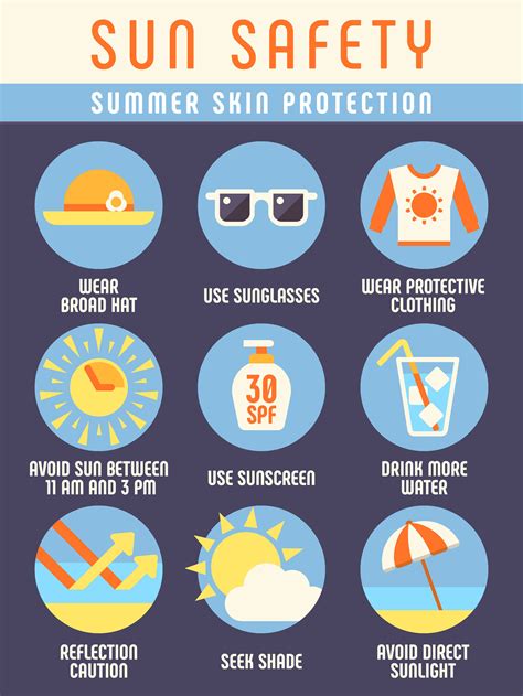 Tips to protect your skin during the summer months