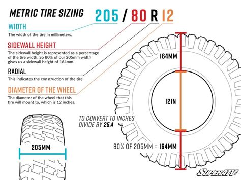 Tire Diameters By Size Chart