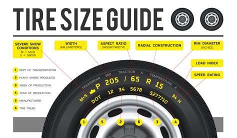 Tire Numbers Chart