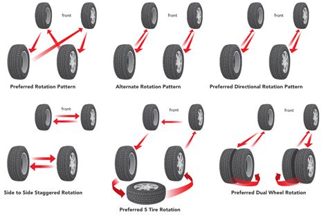 Tire Rotations How to Rotate Tires Tire Rotation Patterns America
