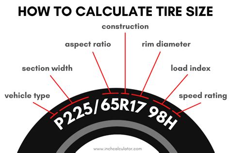 Tire Size Calculator