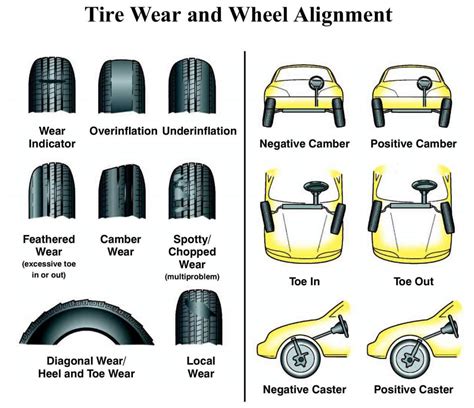 Tire balancing vs alignment. Wheel balancing vs wheel alignment are two sides of a coin i.e. different but closely related (remember ‘pani puri’ and ‘bhel puri’) and has to be dealt seriously and separately, although the consequences could be the same– early wearing of tyres.Every car rolling out of the manufacturing facility comes with factory settings but unfortunately, due to our poor … 