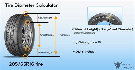 Tire circumference calculator. Tire Diameter Calculator. Tire Diameter is measured from the bottom to the highest point at the top of a tire through its exact center when inflated and no load. Tire Diameter = Rim Height + 2*Sidewall Height. E.g. 235/70R15: Tire Diameter = 15 + 2*7.6 = 30.2 In. Tire Diameter. 