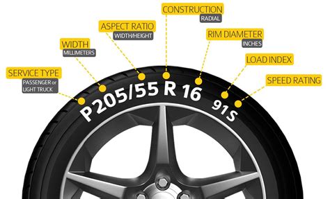 While the tire size code provides fundamental information, there's more to understand if you want to fine-tune your tire choice: Speed Rating. The speed rating is represented by a letter and indicates the maximum speed a tire can safely handle. For instance, a tire with a speed rating of "H" is suitable for speeds up to 130 mph (210 km/h).