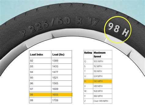 The second number represents the width of the tire. In most cases with inch measurement tires the width will have a .50 decimal after the initial number. In example "A" this reads 12.50, meaning the tire width is 12 and 1/2 inches. The final number simply is the wheel size or "diameter" of the wheel that the tire will fit on.. 