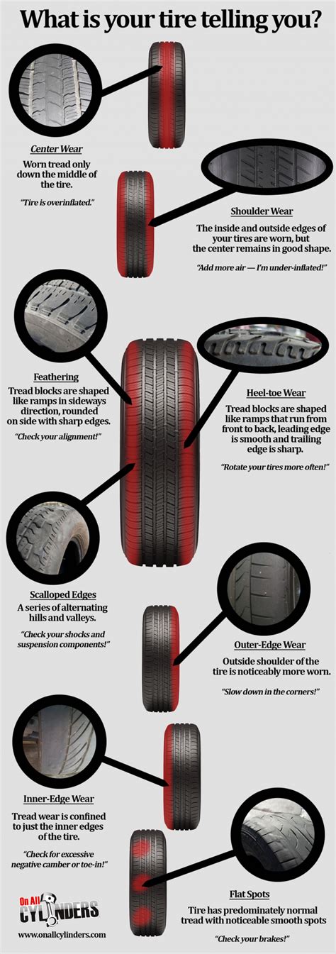 Tires and more. Things To Know About Tires and more. 