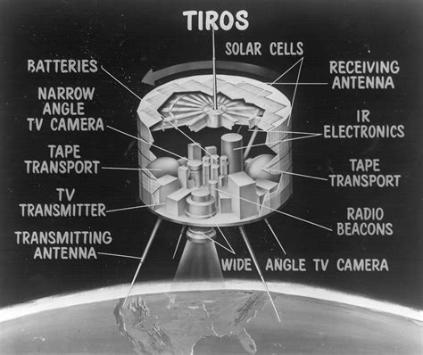 Tiros no baile.  [1] .  The TIROS satellites comprised the first world...