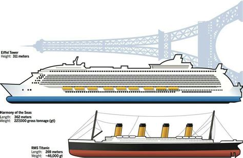 Titanic dimensions comparison. Things To Know About Titanic dimensions comparison. 