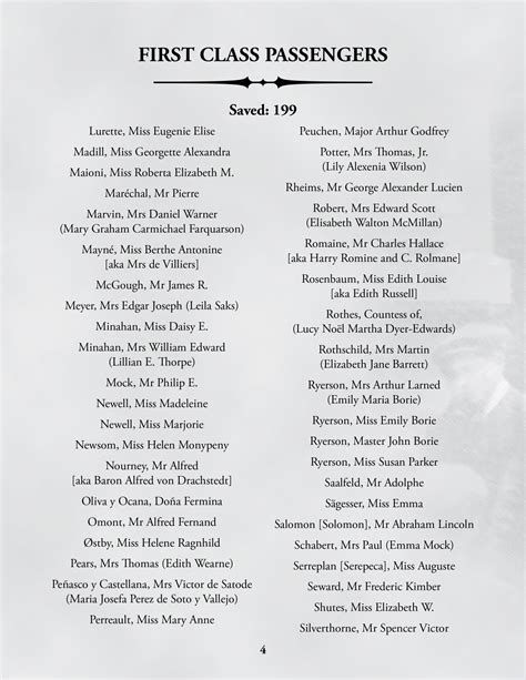 Titanic passenger list by nationality