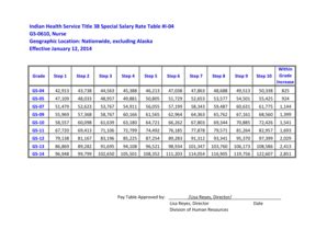Title 38 pay scale va. Things To Know About Title 38 pay scale va. 