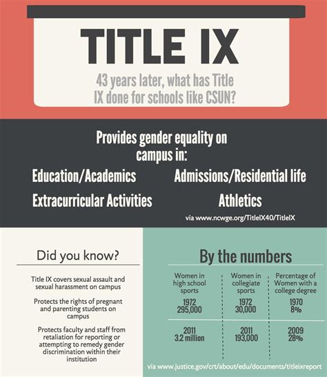 Title IX — the federal law stating there must be equality in schools — was created, in part, because when demeaning words and actions of a sexual nature are imposed against another person's .... 