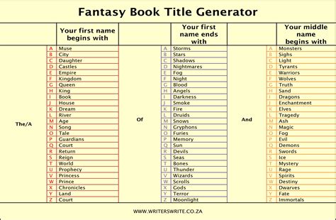 Title name generator fantasy.  To give a name or title to.  A complete defin...
