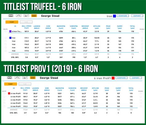 Titleist trufeel compression.  Compare the compression ratings, prices and features of ...