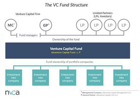 Tiwal Newfund Capital - VC Firm