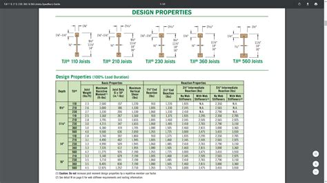Tji 210 dimensions. Refer to the hole chart on page 9 of the TJI® Specifiers Guide for uniformly loaded joists. Often, hole size can be increased and holes can be placed closer to bearing than shown on the chart based on actual design spans and loads. Use Forte®WEB single member sizing software to check hole sizes and locations or contact Weyerhaeuser Technical ... 