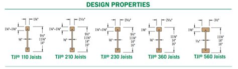 Tji 230 dimensions. A list of proper applications and requirements for web stiffeners can be found in the TJI® 110, 210, 230, 360, and 560 Specifiers Guide (TJ-4000) or the Trus Joist® Framer’s Pocket Guide. These requirements are as follows: • A TJI joist reaction exceeds the “no web stiffener” published design value found in ESR-1153. 