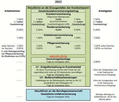 Tk beitragssatz 2023 selbstständige