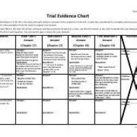 Tkam Trial Evidence Chart Best Picture Of Chart