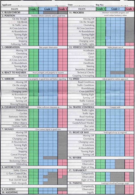 Tkddmv Driving Test Score Sheet 60