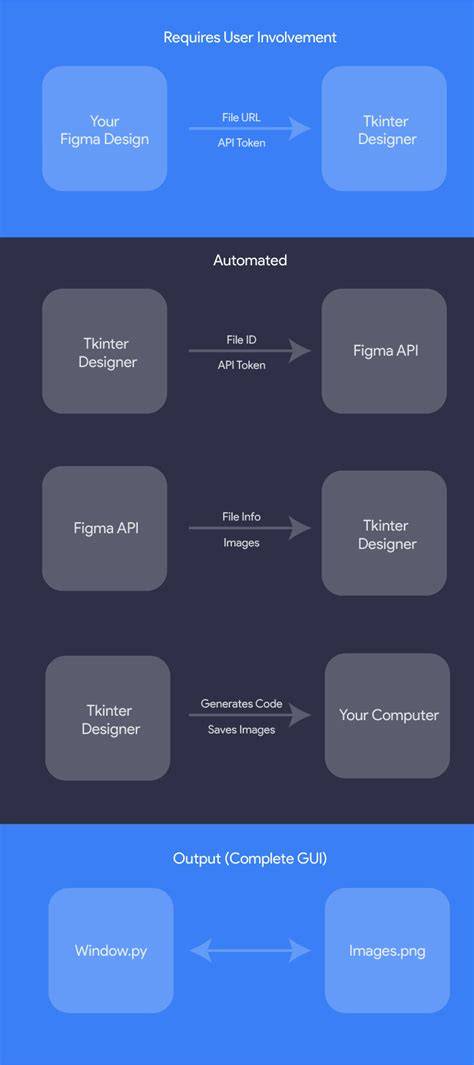 Tkinter designer github.  2.  It uses well know design software called Figma.  Tkinter Des...