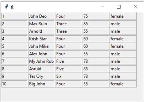 Tkinter display database table.  While displaying the records in one Tkinte...