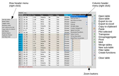 Tkinter display dataframe.  from tkinter import * from pandastable import Table #assuming parent is...