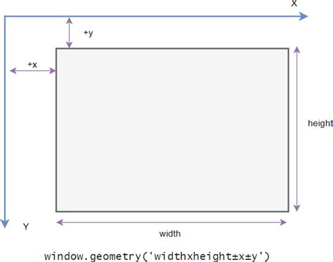 Tkinter minimize window.  Using the whole screen is different from maximizing a w...