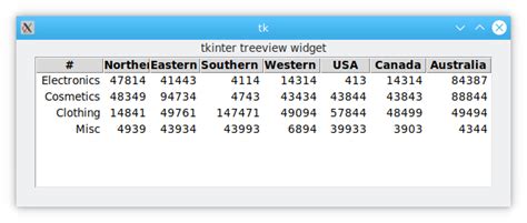 Tkinter table from dataframe. Treeview(root) #taking file input thro Query DataFra...