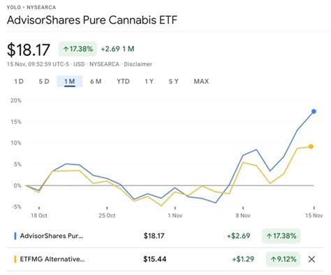 Discover historical prices for TLRY stock on Yahoo Finance. View daily, weekly or monthly format back to when Tilray Brands, Inc. stock was issued.
