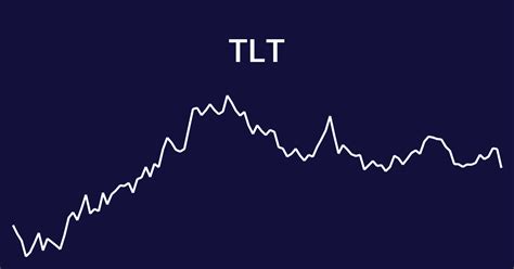 Tlt ishares. Things To Know About Tlt ishares. 