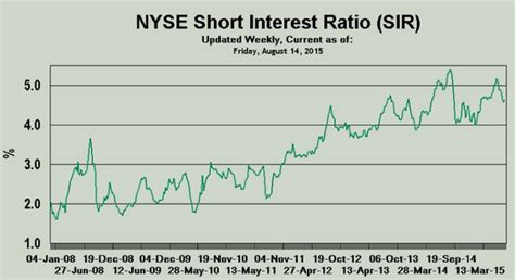 Tlt short interest. Things To Know About Tlt short interest. 