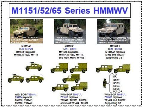 Tm for m1151a1. Things To Know About Tm for m1151a1. 
