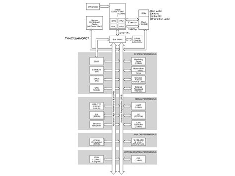 Tm4c1294ncpdt i2c example.  This framework 18 Inter-IntegratedCircuit(I2C)Interface. g.  Fi...