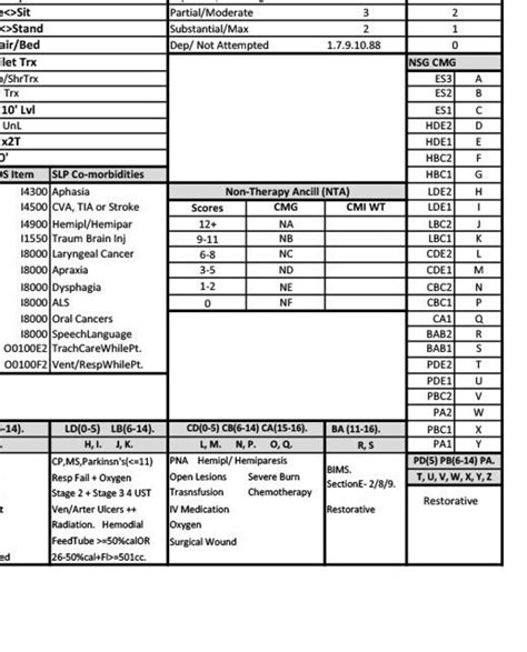 Tmde Cheat Sheet