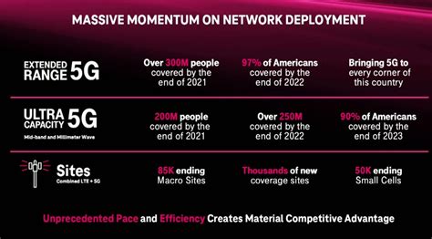 Go5G Plus and Go5G Next plan includes the New and Existing promise. This means existing customers with Go5G Plus and Go5G Next plans will always have the same …. Tmobile go 5g