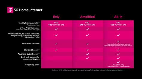 Tmobile home internet speeds.  Prices start at around $50 per month for download...