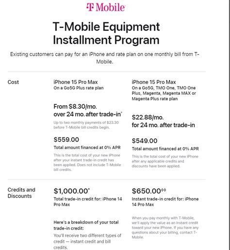 Tmobile iphone 15 deal. I did the deal got the iPhone 15 pro max instead, turn in a iPhone 13 that I had for 2 years was paid off good condition got a total of $800 ( still got magenta plan ) if I had a different plan wound been )$1000 , $260 credit instantly and the rest over 24 months reducing the $50 a month for the phone to $24.50. Did it all on the T-Mobile app 