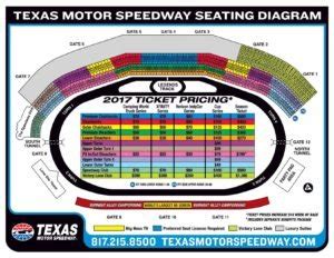  WAY TEXAS 114 TMS020321 VIP PARKING VIP PARKING VIP PARKING VICTORY CIRCLE US LO BRDCST THE SPEEDWAY S CLUB TMS DIRT PIT TRACK DBO CRD SPEEDWAY LAKE — EXPRESS PARKING GEICO VIP CAMPGROUND 35W TEXAS 114. Title. tms-facility-diagram.jpg. Created Date. 3/1/2021 10:51:33 PM. . 