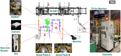 Tmsi iccid auto.  2：Select TMSI AUTO （Fully automatic operation mo...