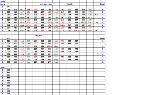 Tn Cash Payout Chart