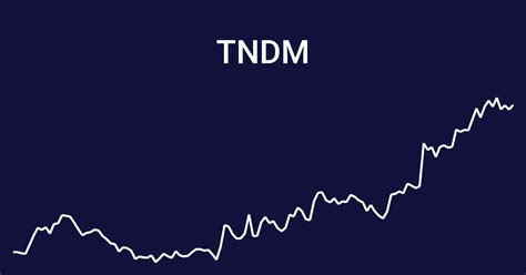 Tndm stock price. Things To Know About Tndm stock price. 