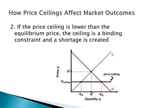 To Affect The Market Outcome A Price Ceiling