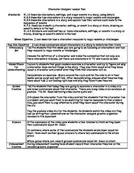 To Build a Fire Character Analysis Lesson Plan