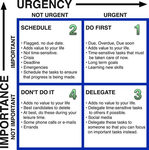 To Do Eisenhower Matrix Management Tools