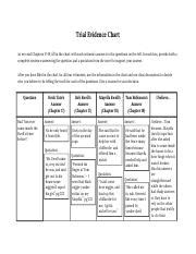 To Kill A Mockingbird Trial Evidence Chart A Visual Reference of